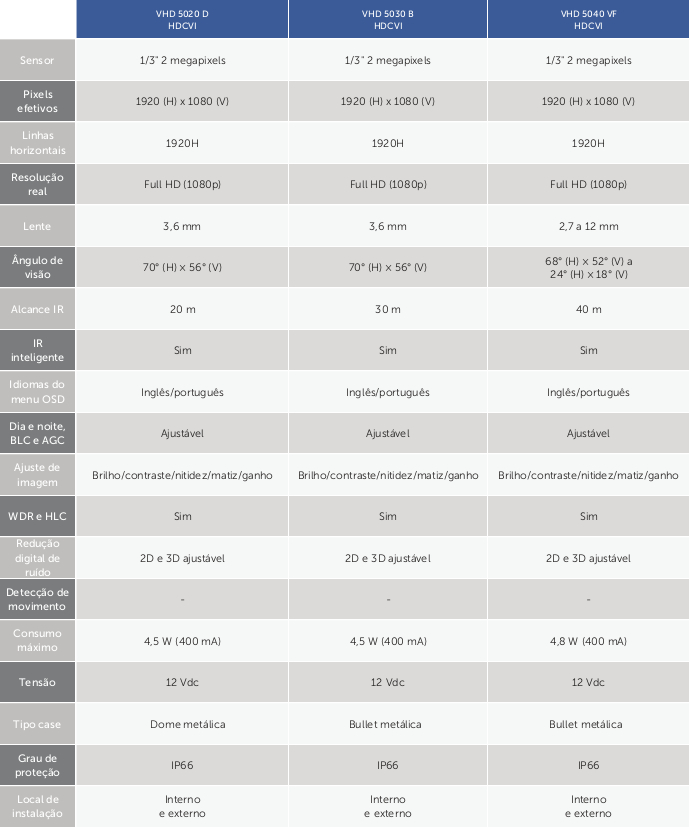Comparativo câmeras profissionais IR 02
