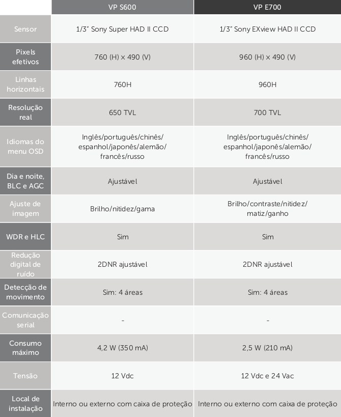 Comparativo câmeras profissional box