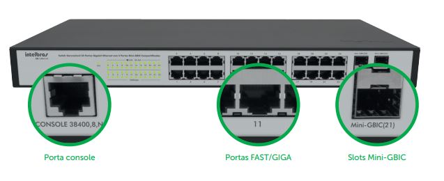 Switches gerenciáveis Intelbras Switches gerenciáveis Intelbras