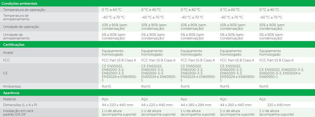 Switches gerenciáveis Intelbras Switches gerenciáveis Intelbras