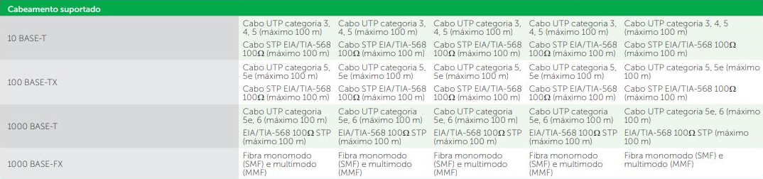 Switches gerenciáveis Intelbras Switches gerenciáveis Intelbras