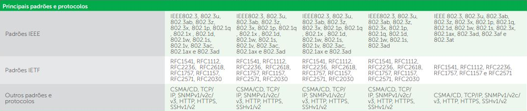 Switches gerenciáveis Intelbras UnniTI Intelbras