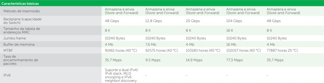 Switches gerenciáveis Intelbras Switches gerenciáveis Intelbras